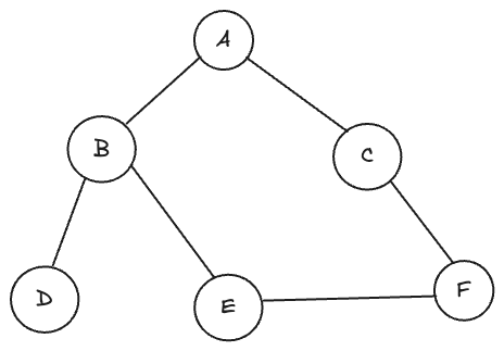 Mark and Sweep Algorithm in JS